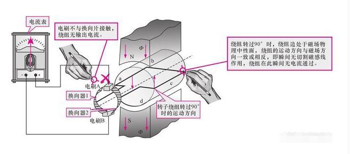 發電（diàn）機租賃告（gào）知你直流發電機的工（gōng）作原理（lǐ）是什麽